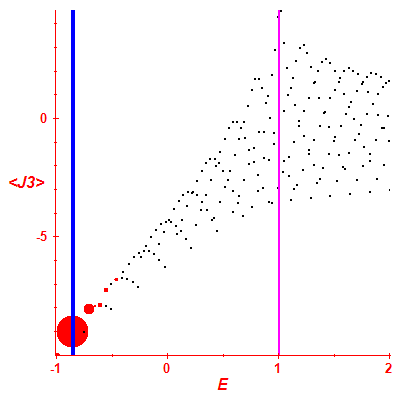 Peres lattice <J3>